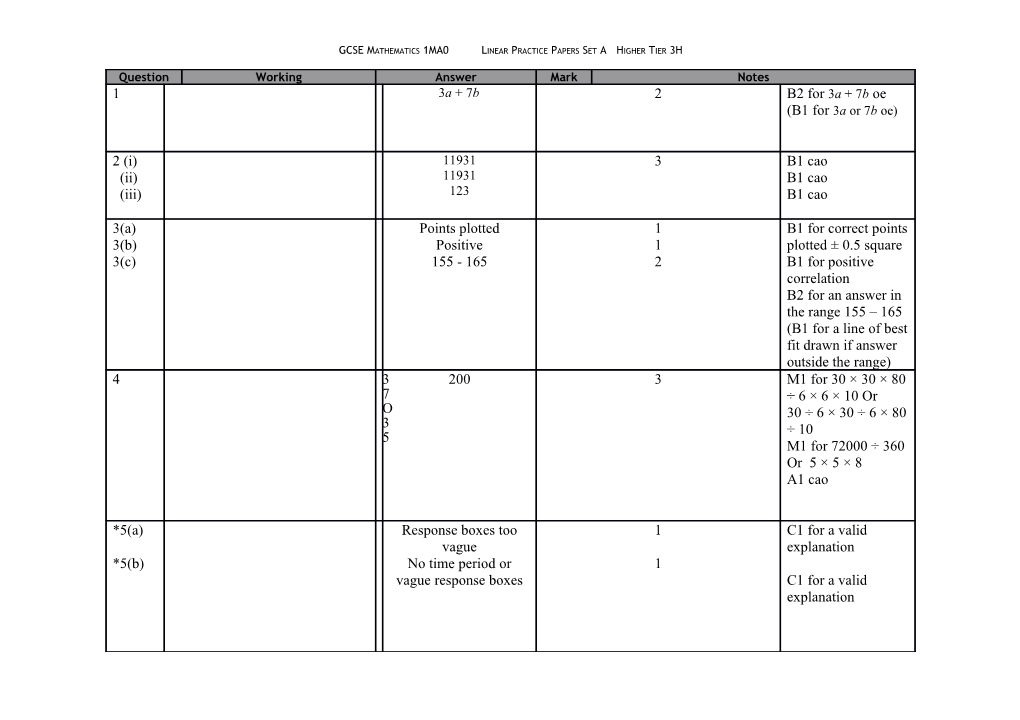 GCSE Mathematics 1MA0 Linear Practice Papers Set a Higher Tier 3H