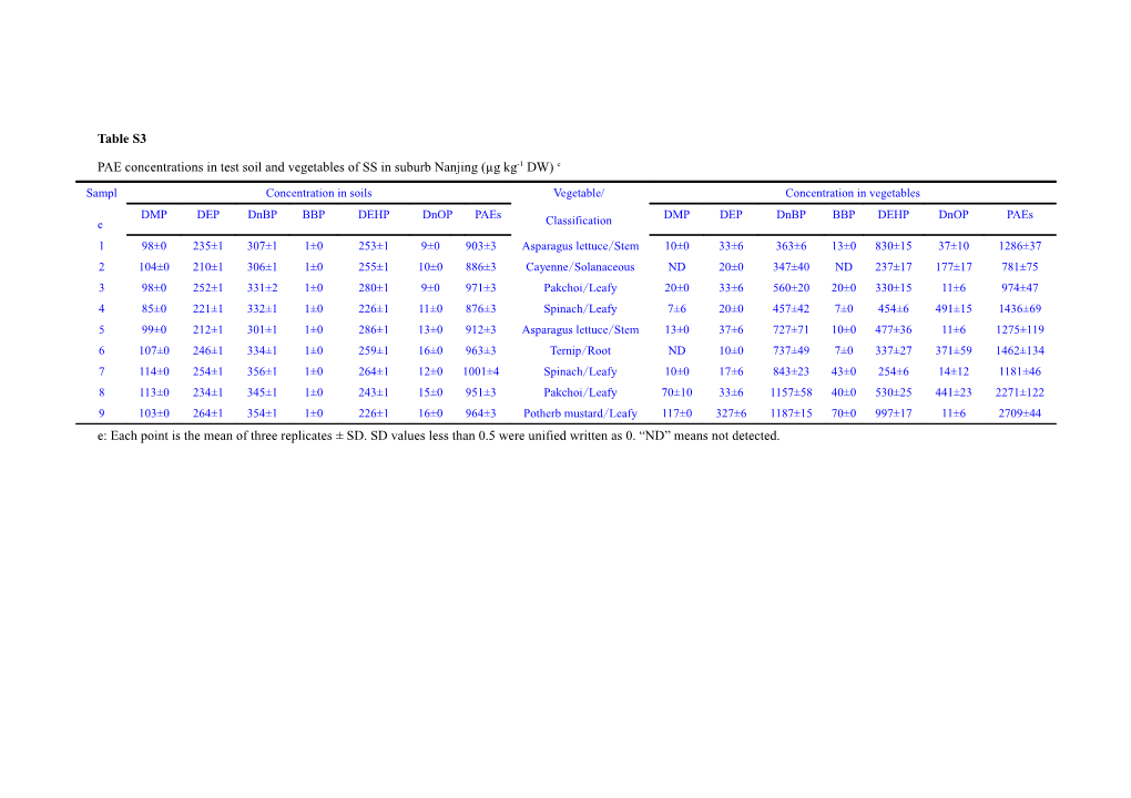 Table 1 Analysis Parameters of the 6 PAE Target Compounds