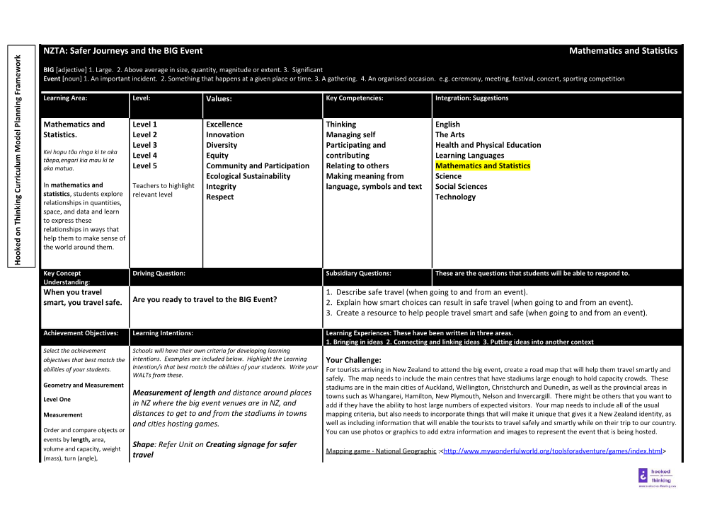 Refer: Ministry of Education. (2007). the New Zealand Curriculum for English-Medium Teaching