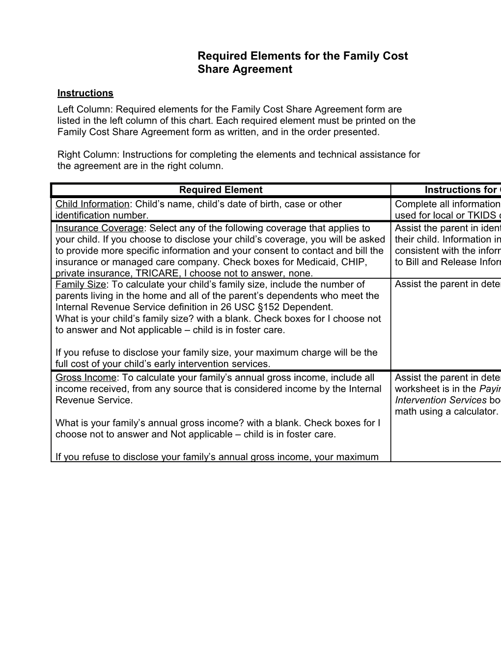 Required Elements for the Family Cost Shareagreement