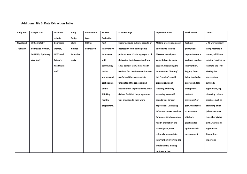 Additional File 3: Data Extraction Table