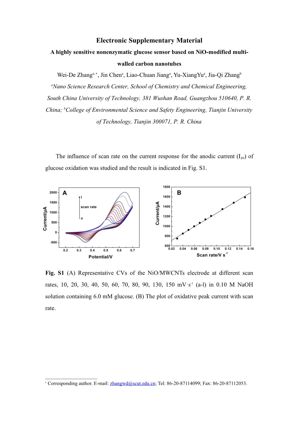 Optimization Conditions for the Nio/Mwcnts Electrode