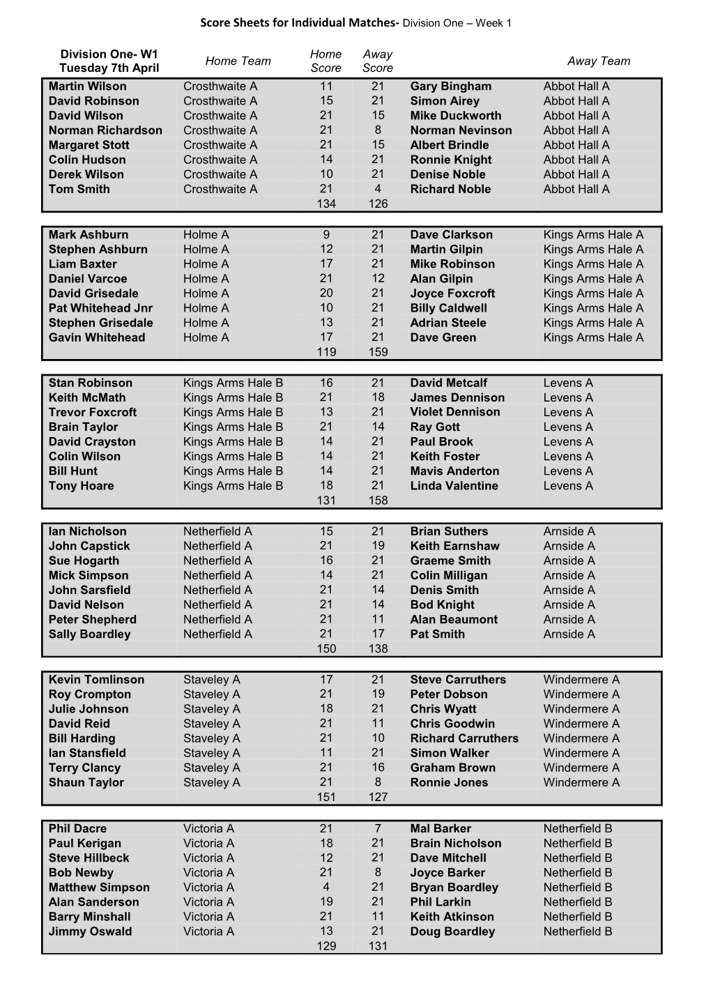 Score Sheets for Individual Matches- Division One Week 1