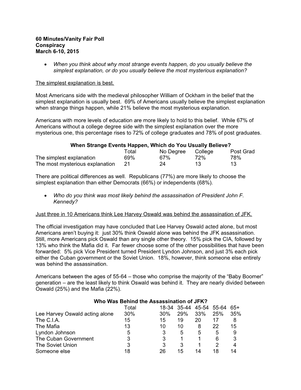 60 Minutes/Vanity Fair Poll s1