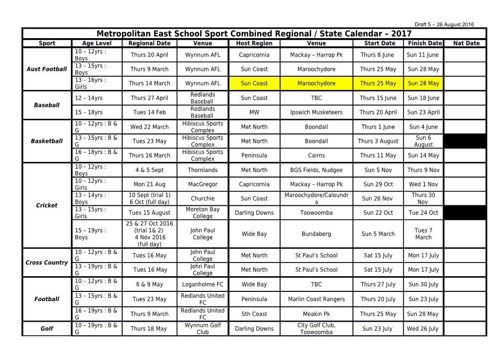 Metropolitan East School Sport Regional Calendar - 2007