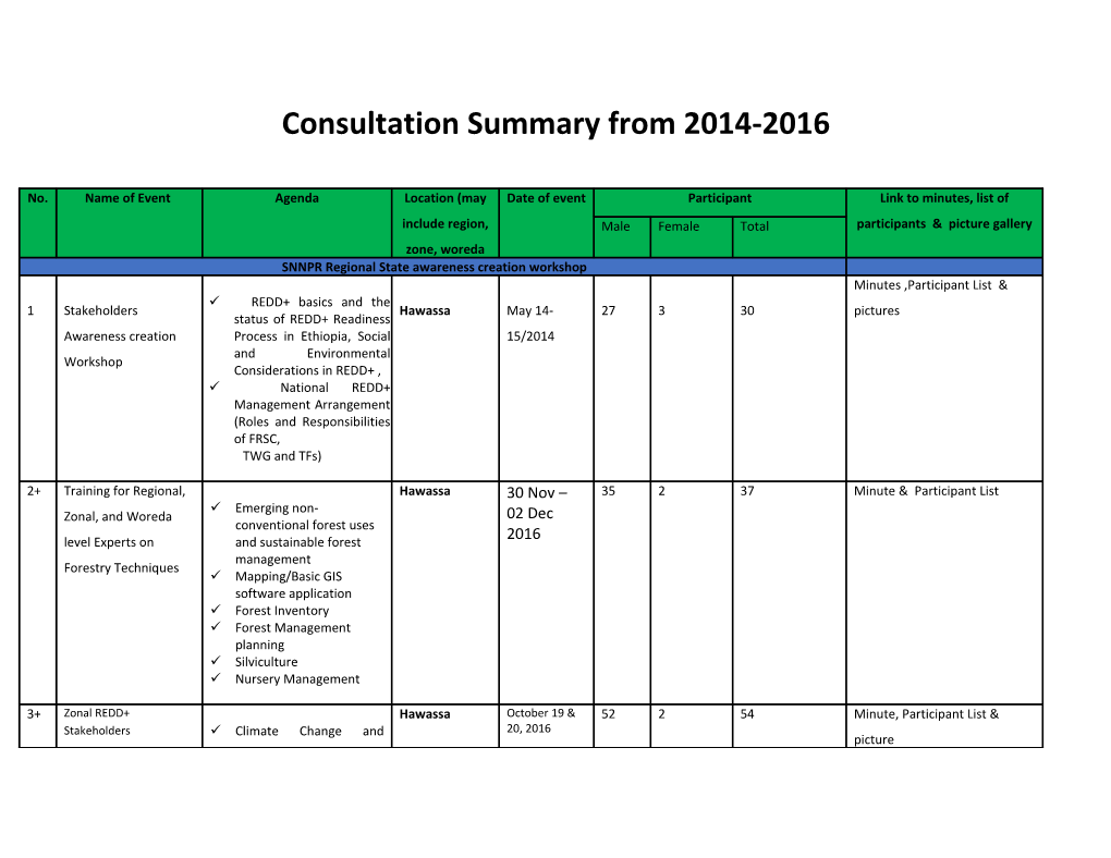 Consultation Summary from 2014-2016