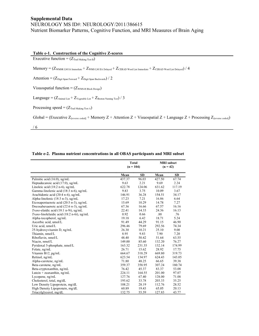 Supplemental Data s1