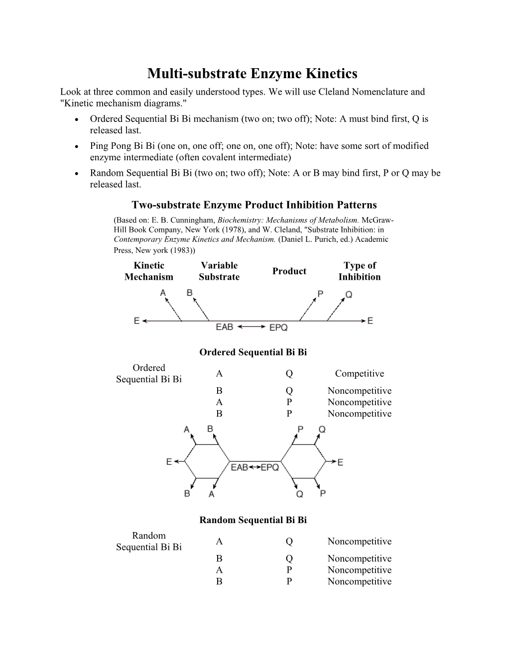 Multi-Substrate Enzyme Kinetics