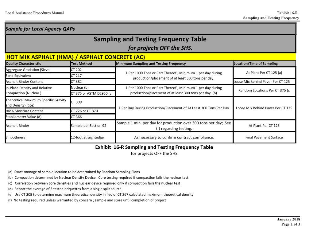 Local Agency Sampling and Testing Frequency Table Simplified for Updated Qaps (Version 1).Xlsb