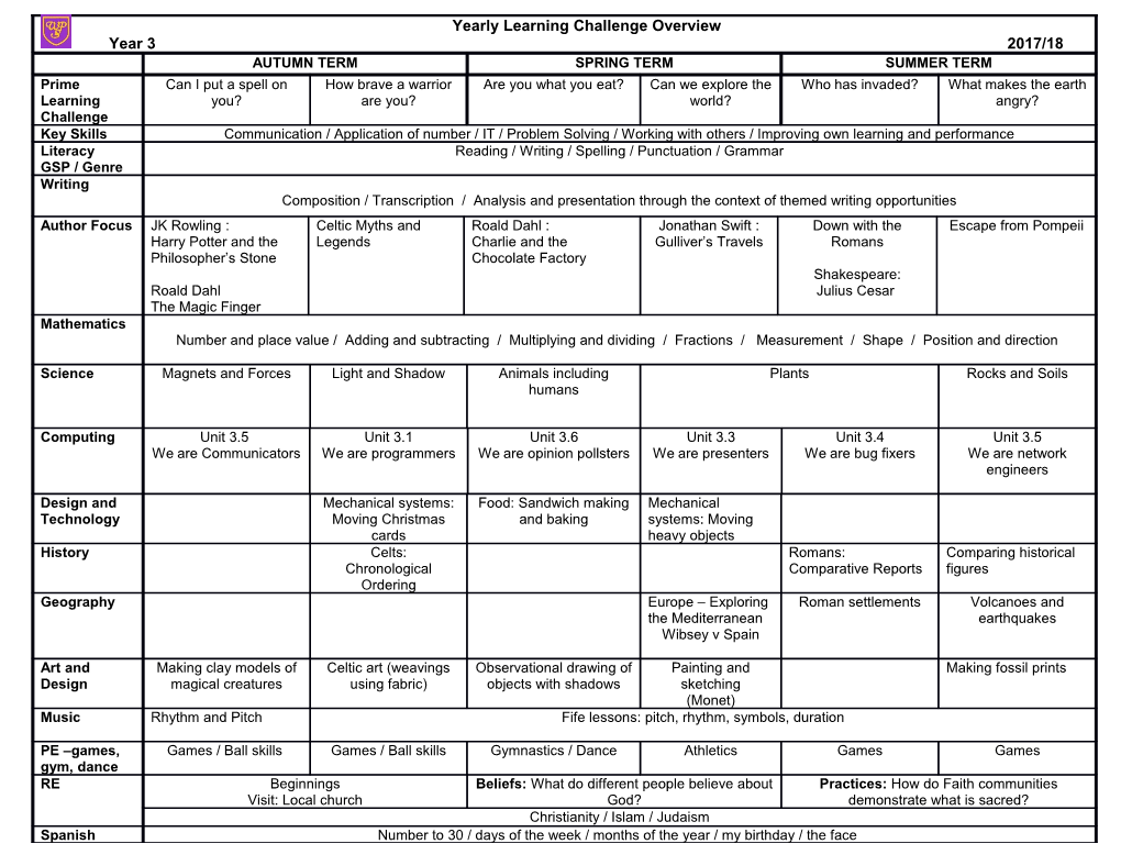 Curriculum Planning Year 5