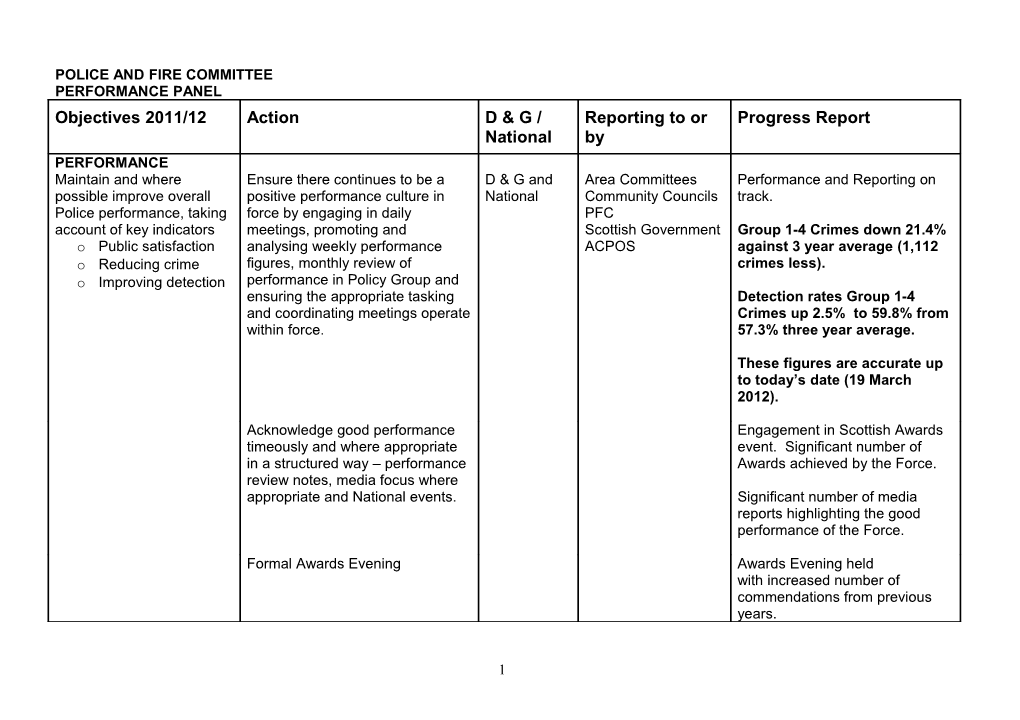 Performance Related Pay Panel