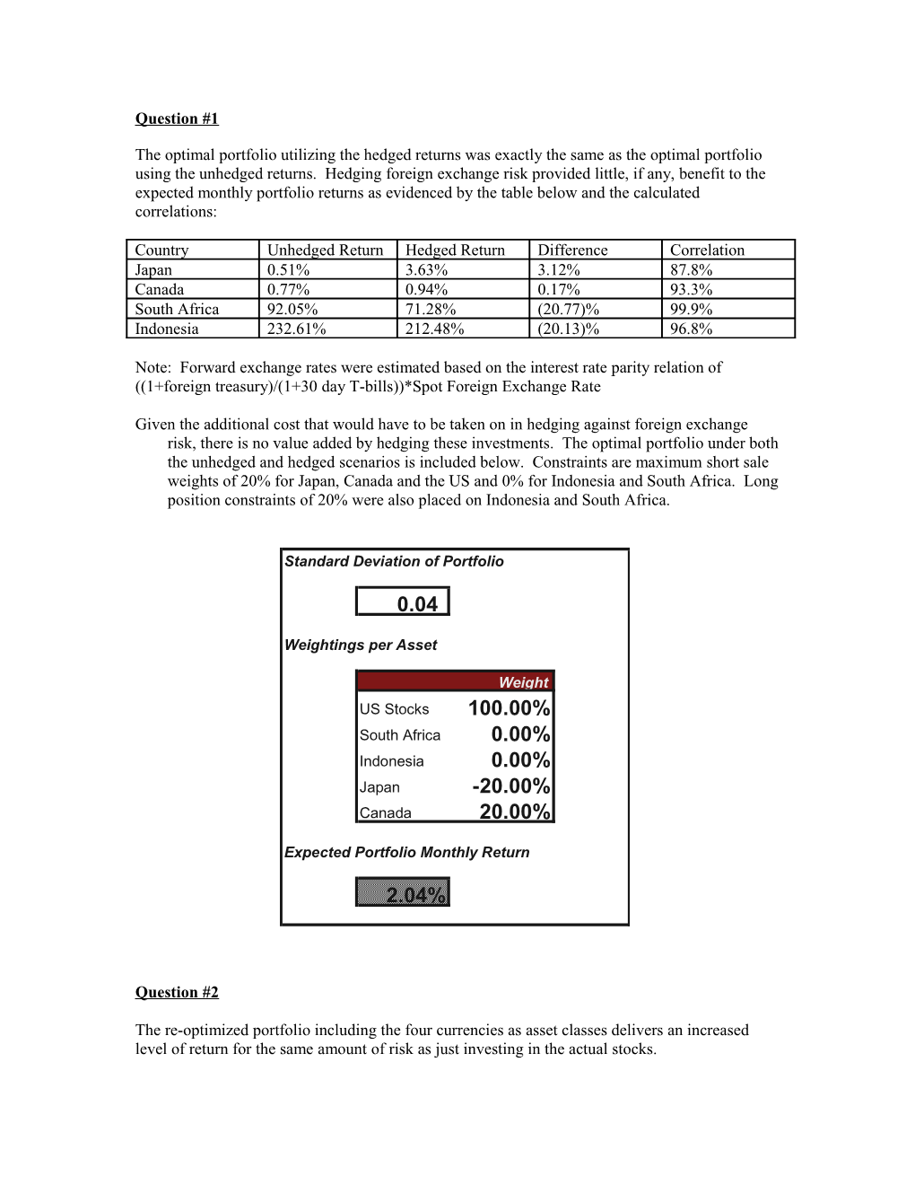 The Optimal Portfolio Utilizing the Hedged Returns Was Exactly the Same As the Optimal