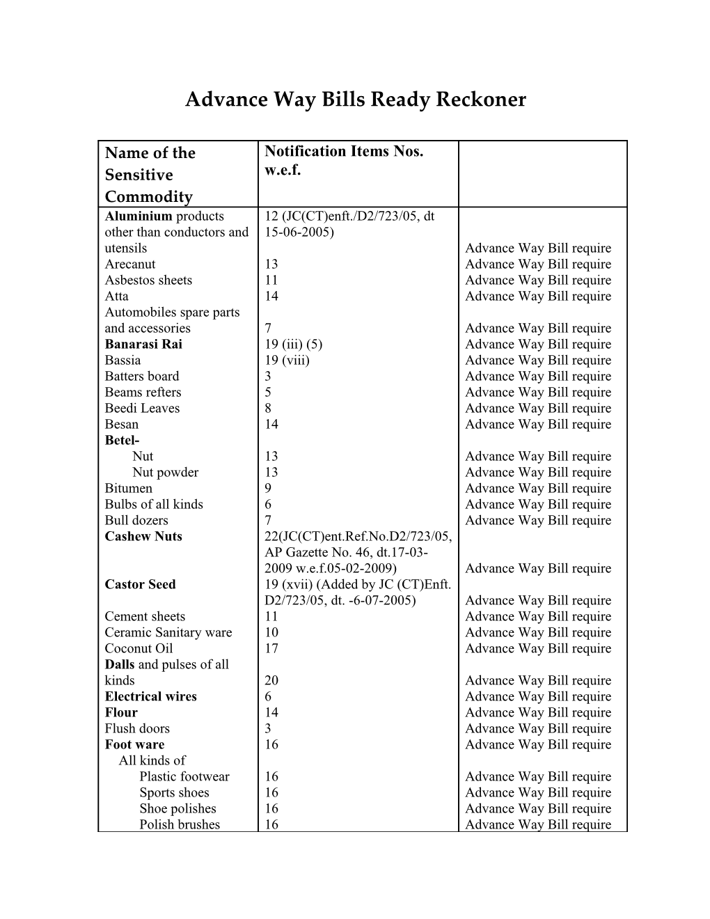 Advance Way Bills Ready Reckoner