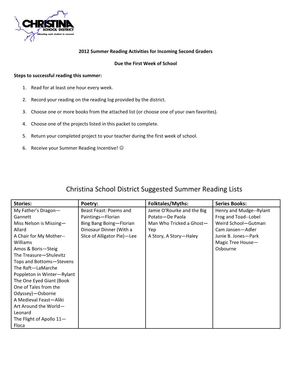 2012 Summer Reading Activities for Incoming Second Graders