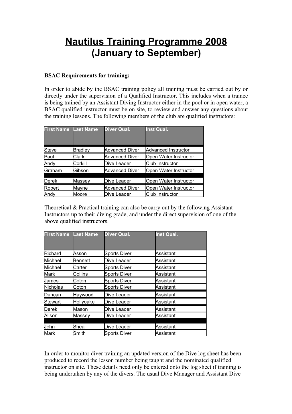 Nautilus Training Programme 2008