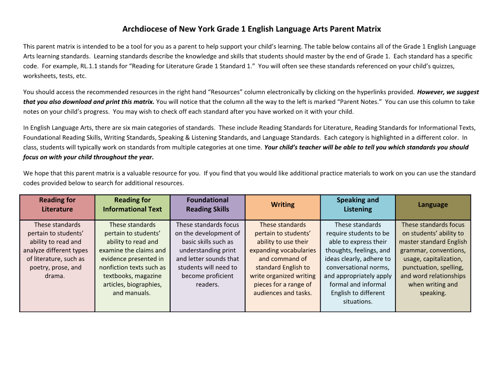 Archdiocese of New York Grade 1 English Language Arts Parent Matrix