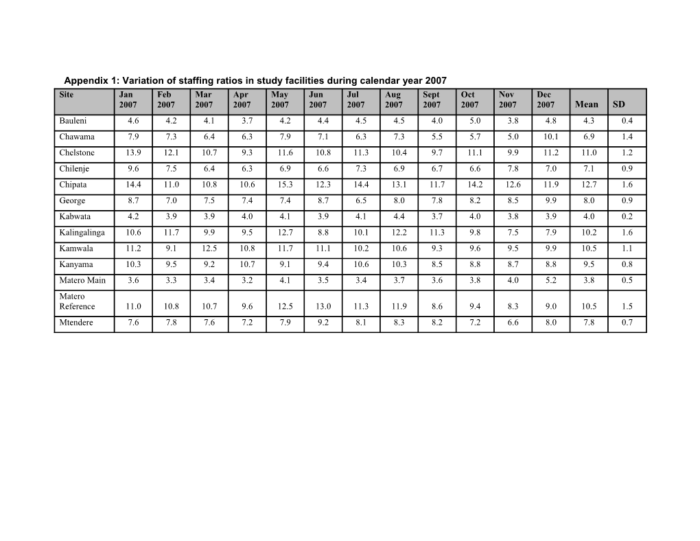 Appendix 1: Variation of Staffing Ratios in Study Facilities During Calendar Year 2007