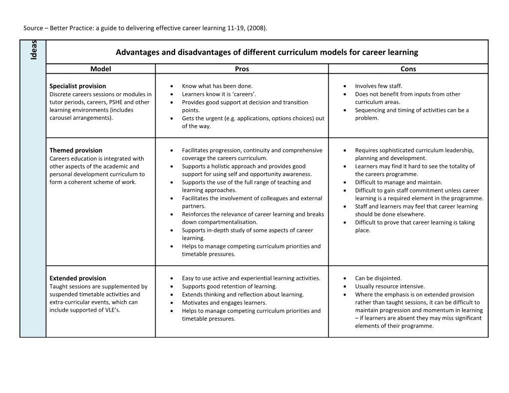 Source Better Practice: a Guide to Delivering Effective Career Learning 11-19, (2008)