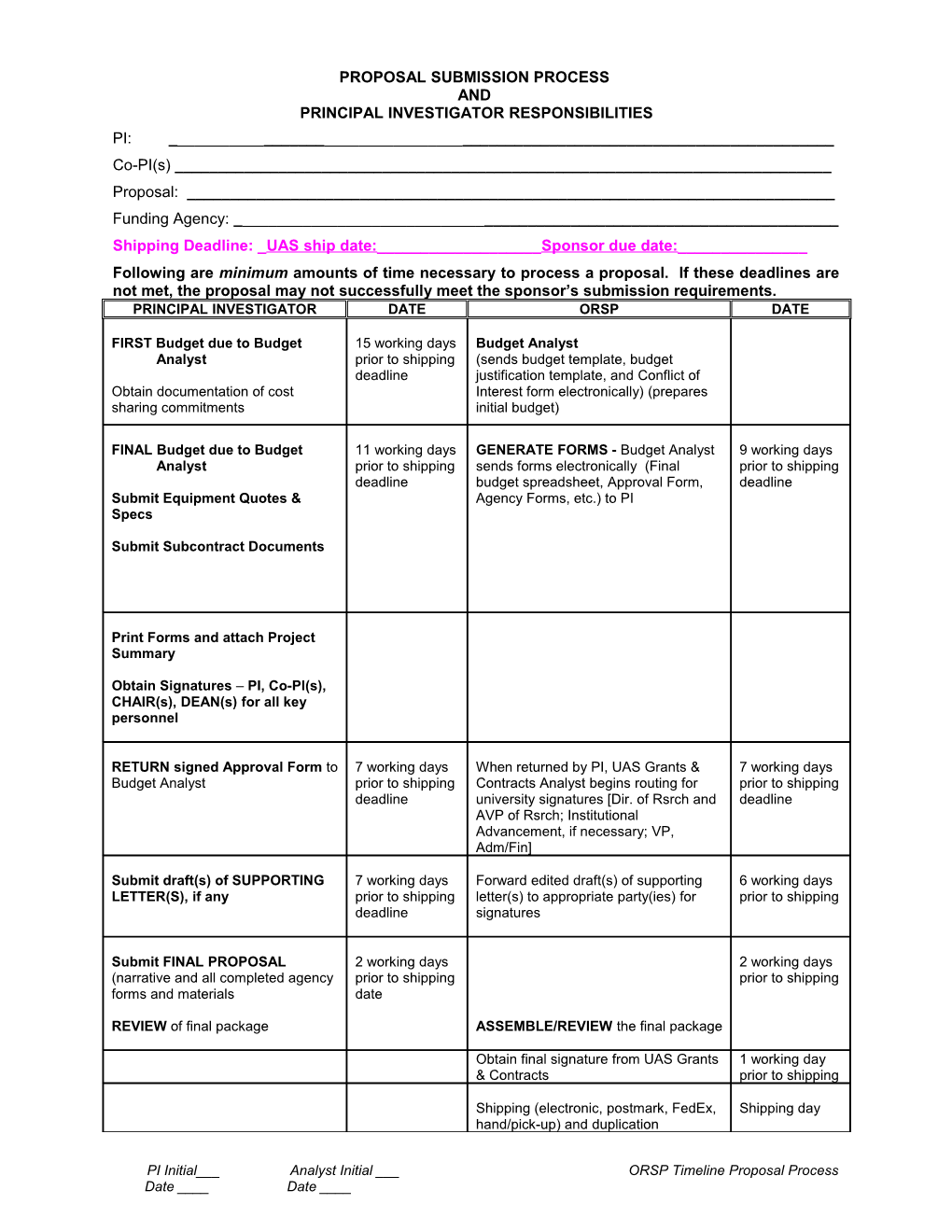 Proposal Submission Process