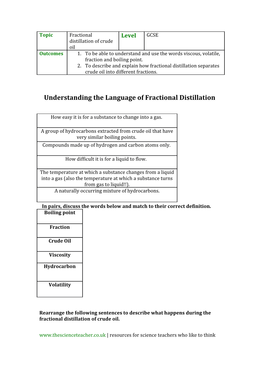 Understanding the Language of Fractional Distillation