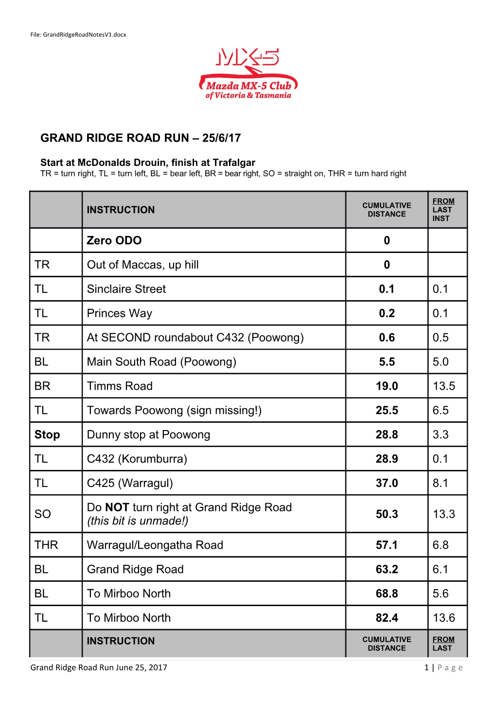 Grand Ridge Road Run 25/6/17