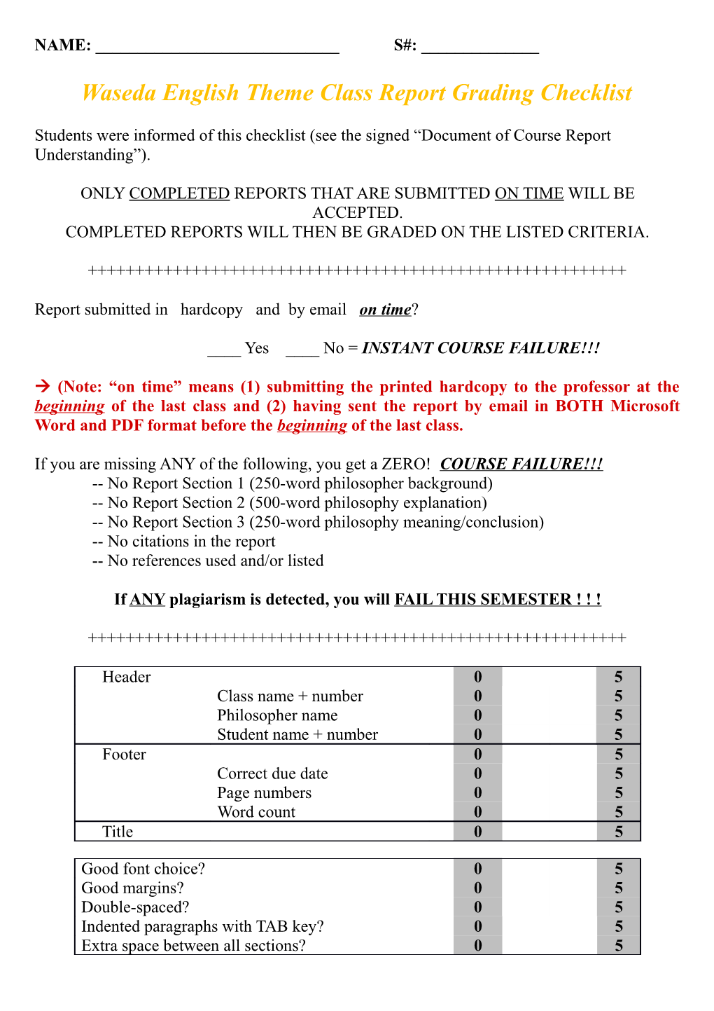 Waseda English Theme Classreport Grading Checklist