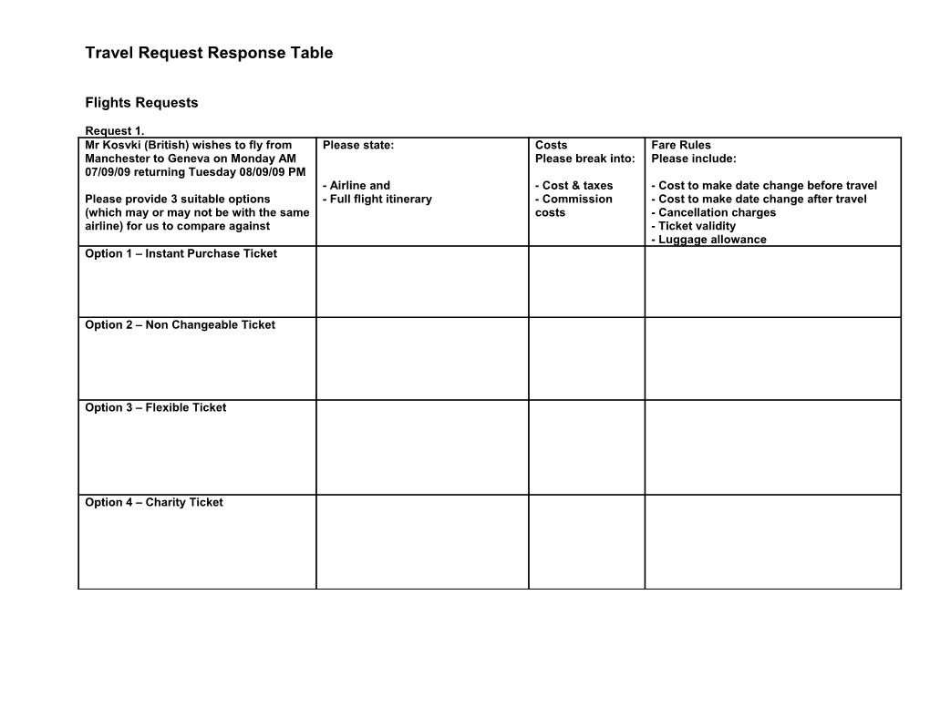 Travel Request Response Table