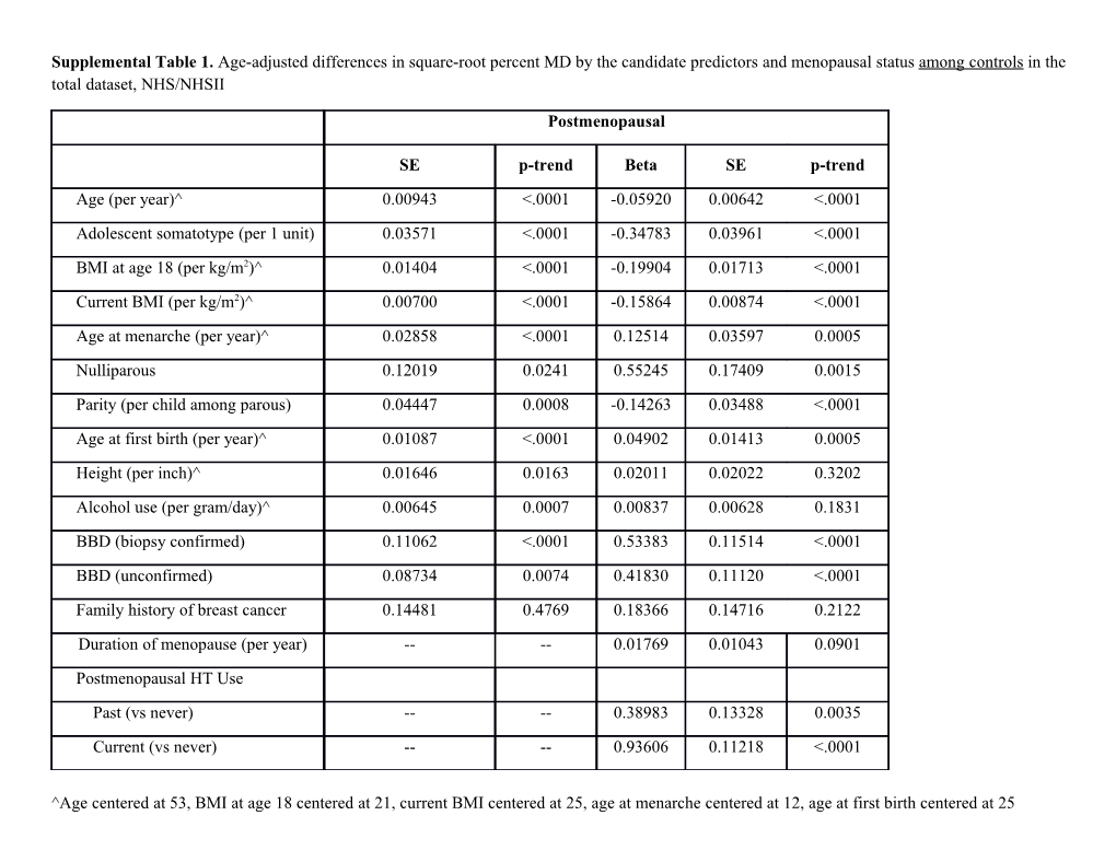 Supplemental Table 1. Age-Adjusted Differences in Square-Root Percent MD by the Candidate