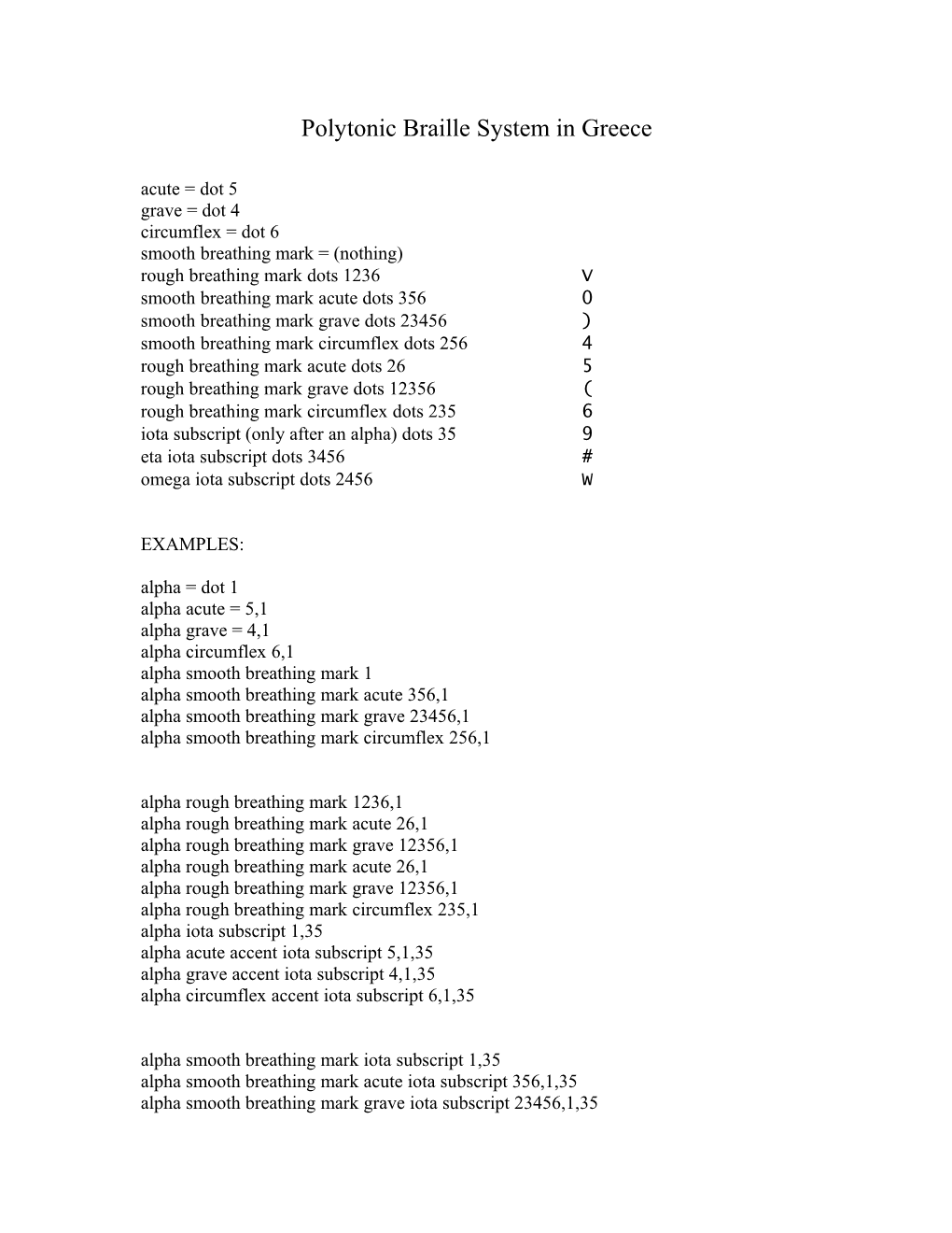 Polytonic Braille System in Greece