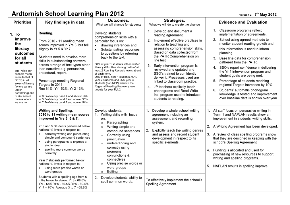 School Learning Plan