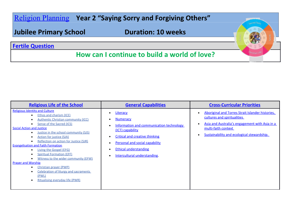 Religion Planning Year 2 Saying Sorry and Forgiving Others