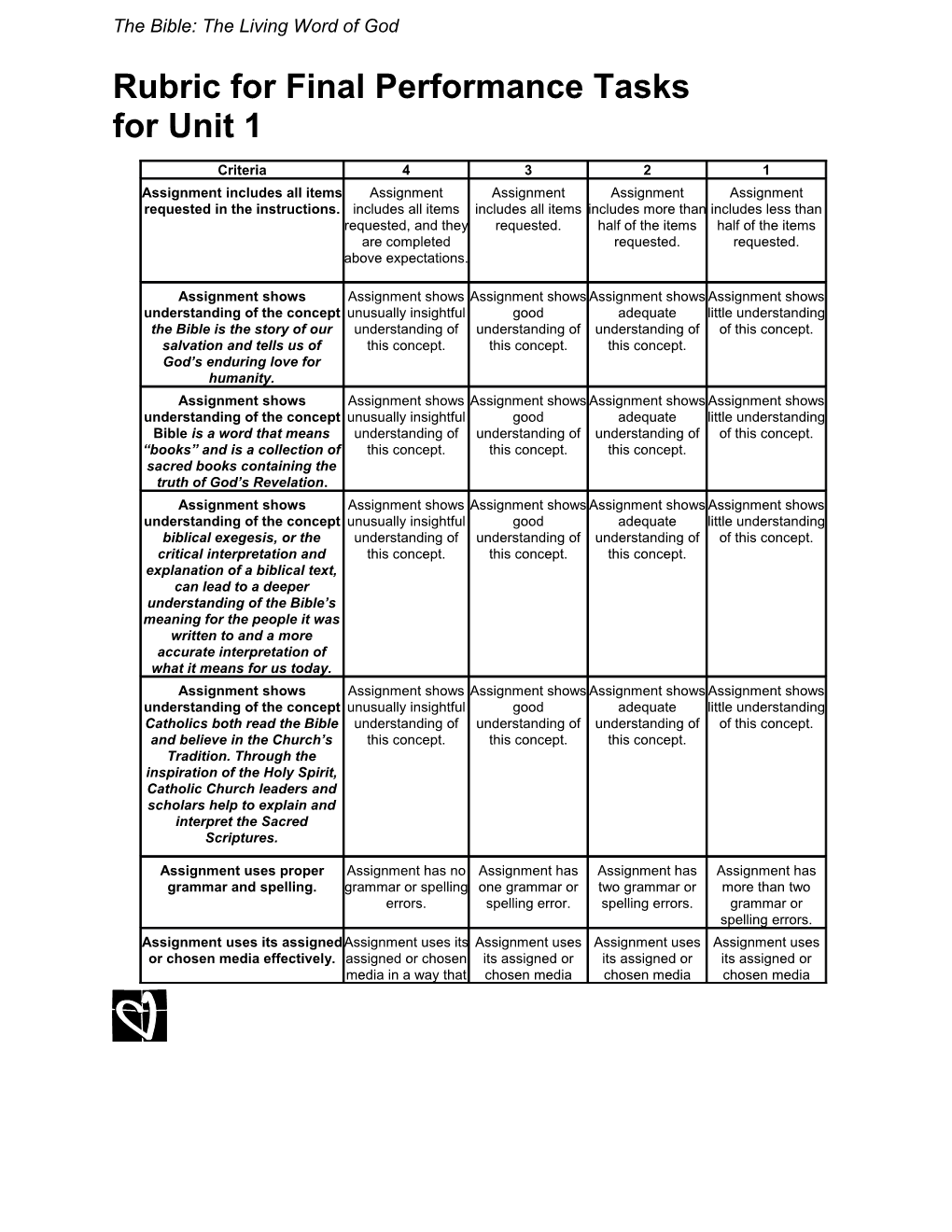 Rubric for Final Performance Tasks for Unit 1Page 1