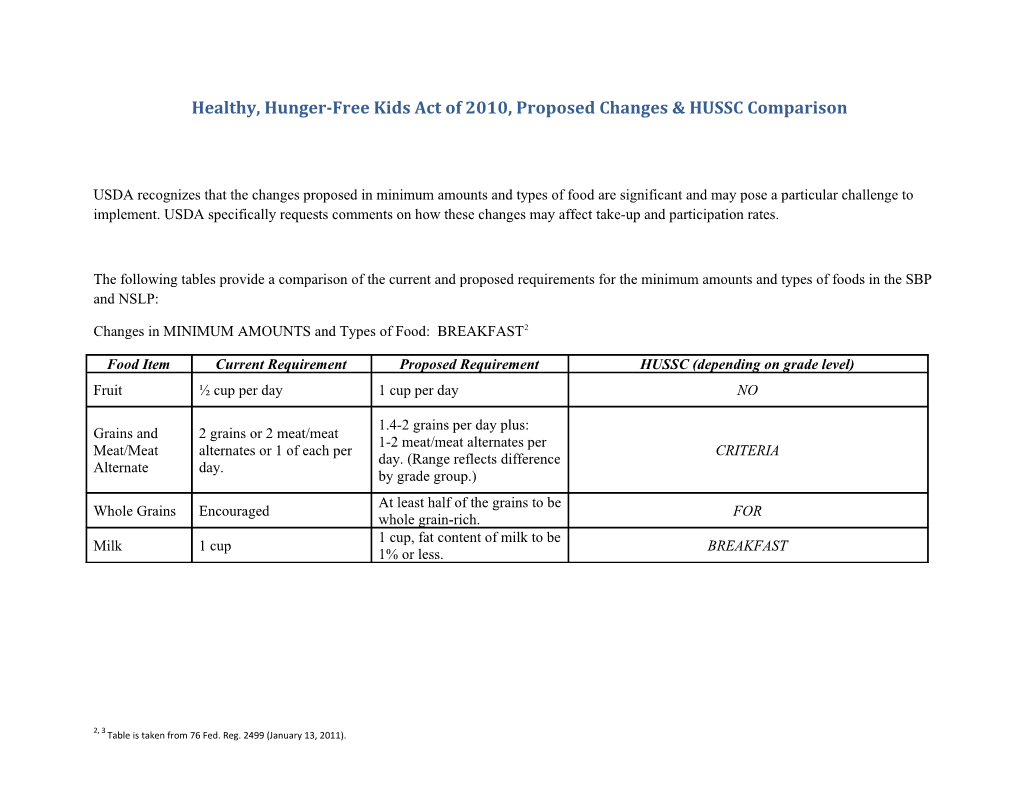 Healthy, Hunger-Free Kids Act of 2010, Proposed Changes & HUSSC Comparison