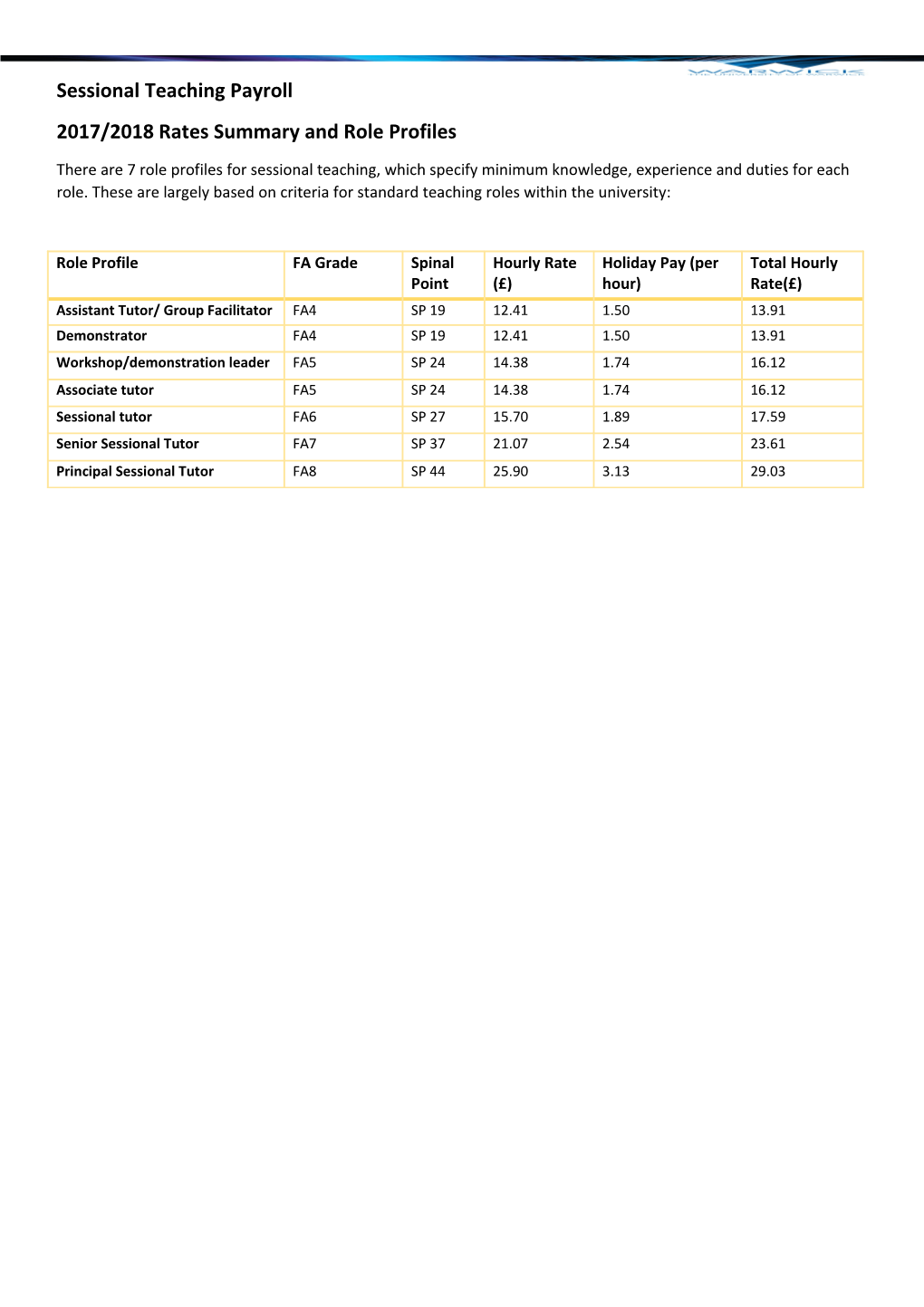 2017/2018 Rates Summary and Role Profiles