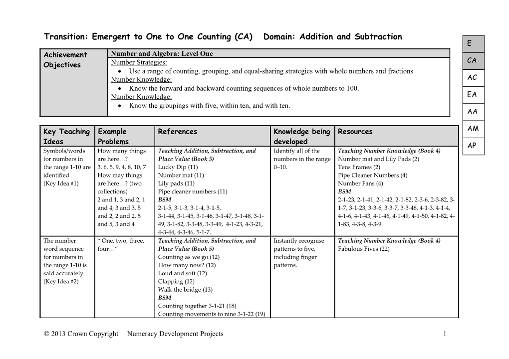 Transition: Emergent to One to One Counting (CA)