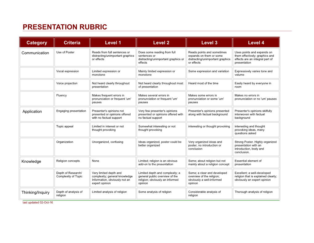 Presentation Rubric