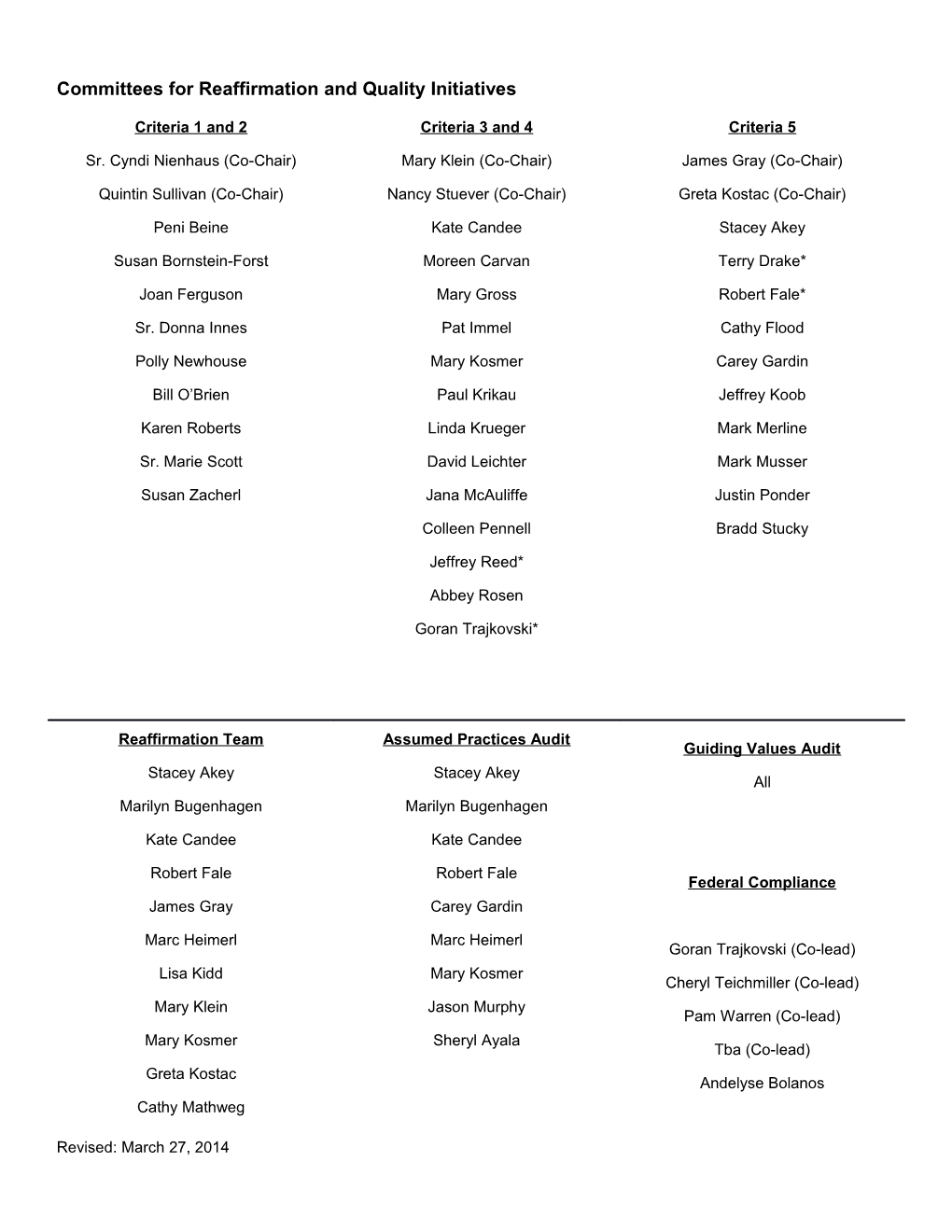 Committees for Reaffirmation and Quality Initiatives