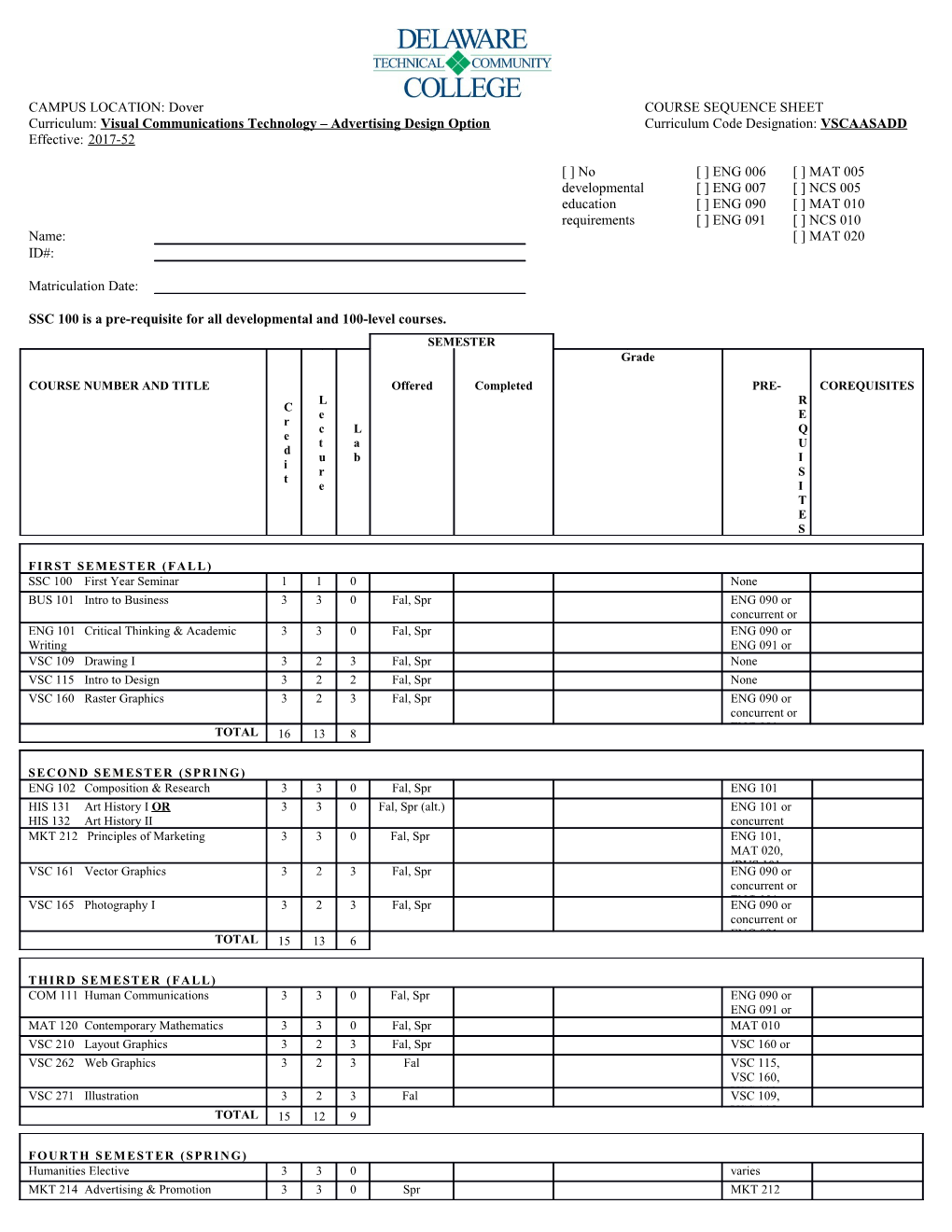 CAMPUS LOCATION: Dovercourse SEQUENCE SHEET