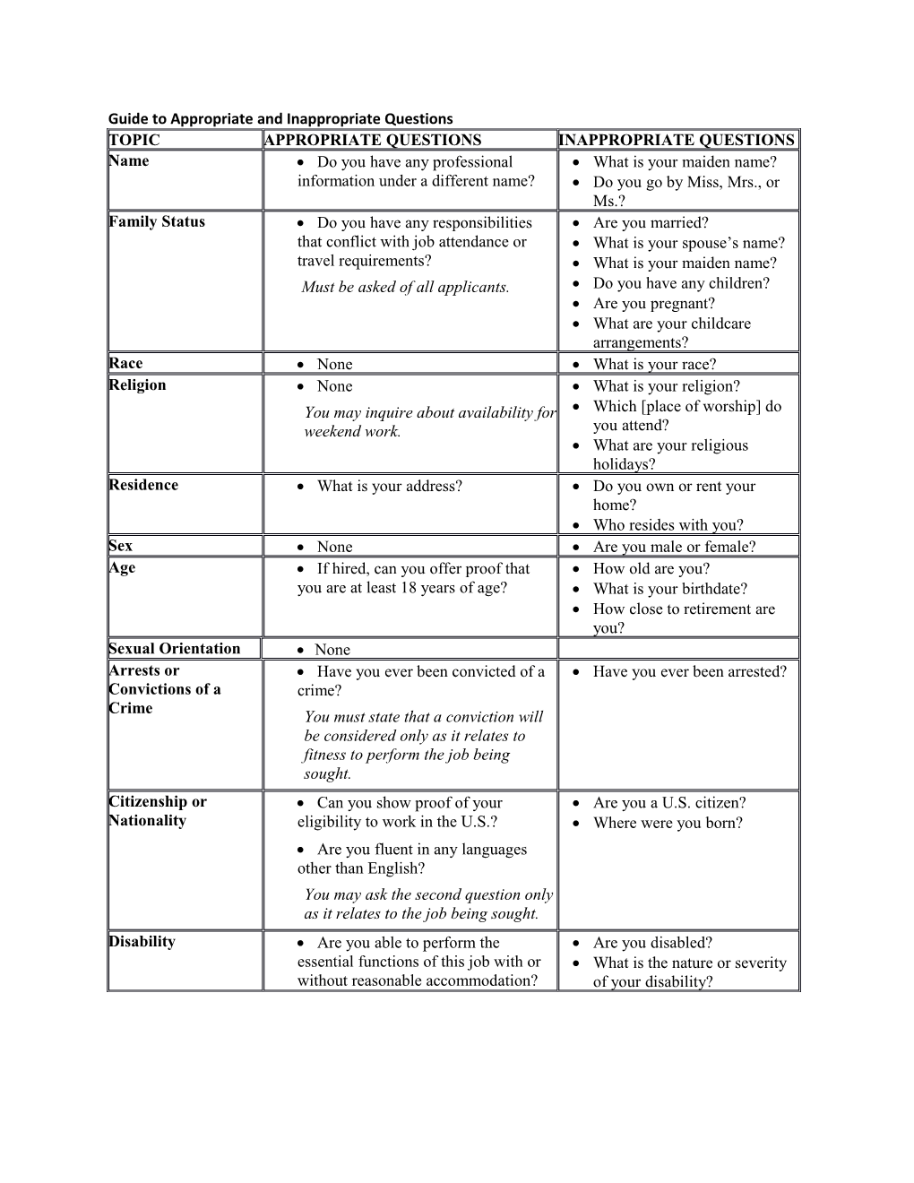 Guide to Appropriate and Inappropriate Questions