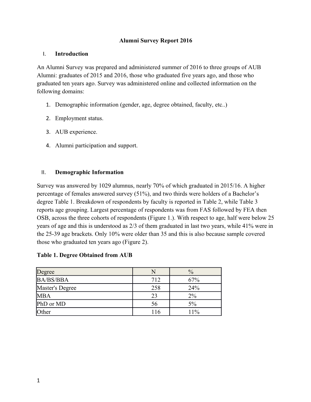 Alumni Survey Report 2016