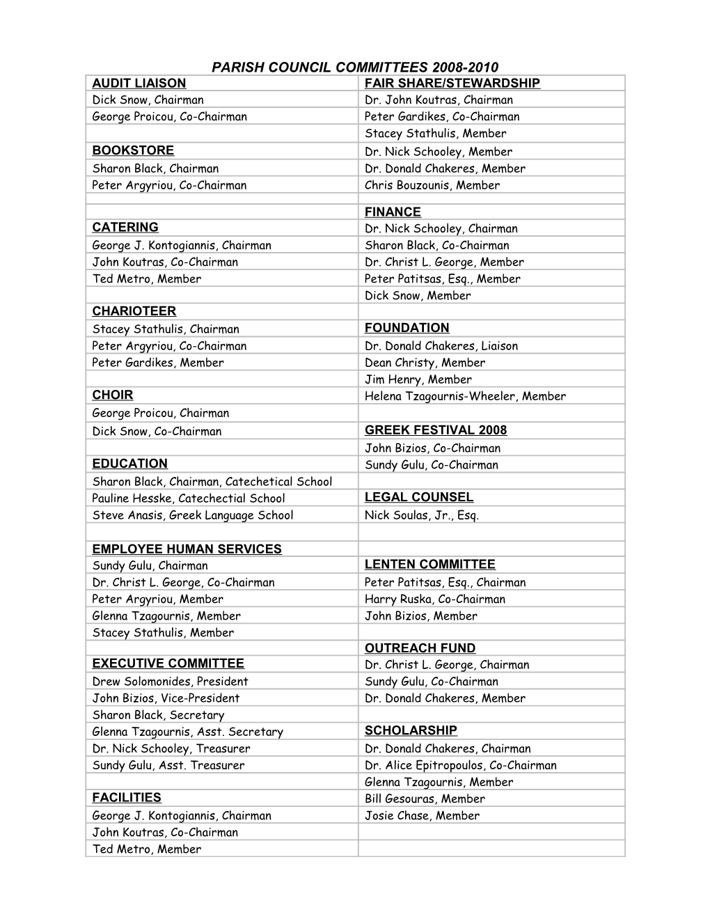 Parish Council Committee 2008-2010