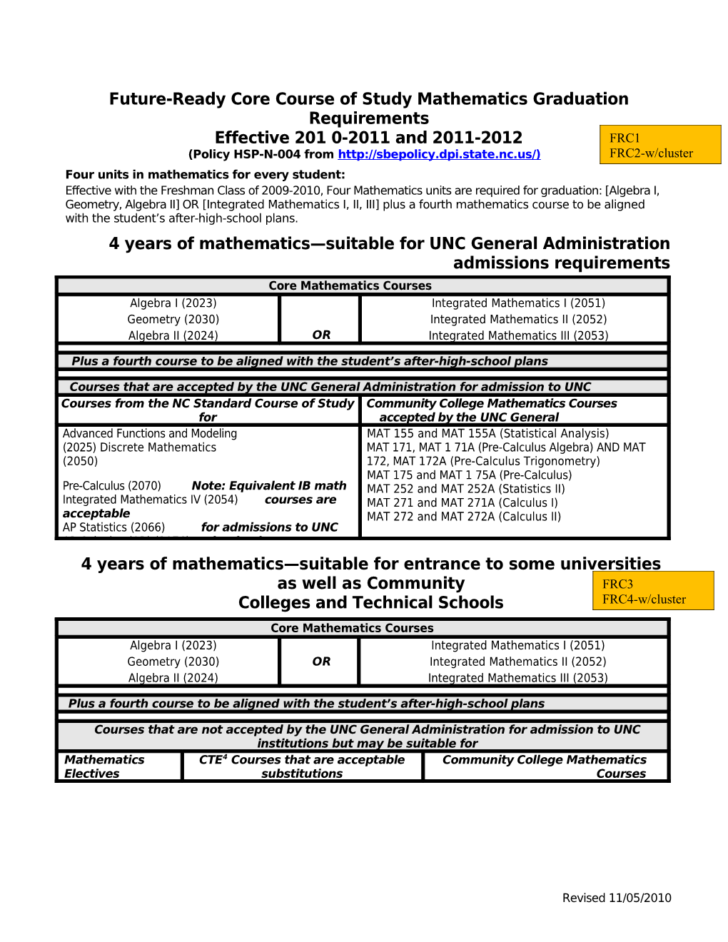 Future-Ready Core Course of Study Mathematics Graduation Requirements