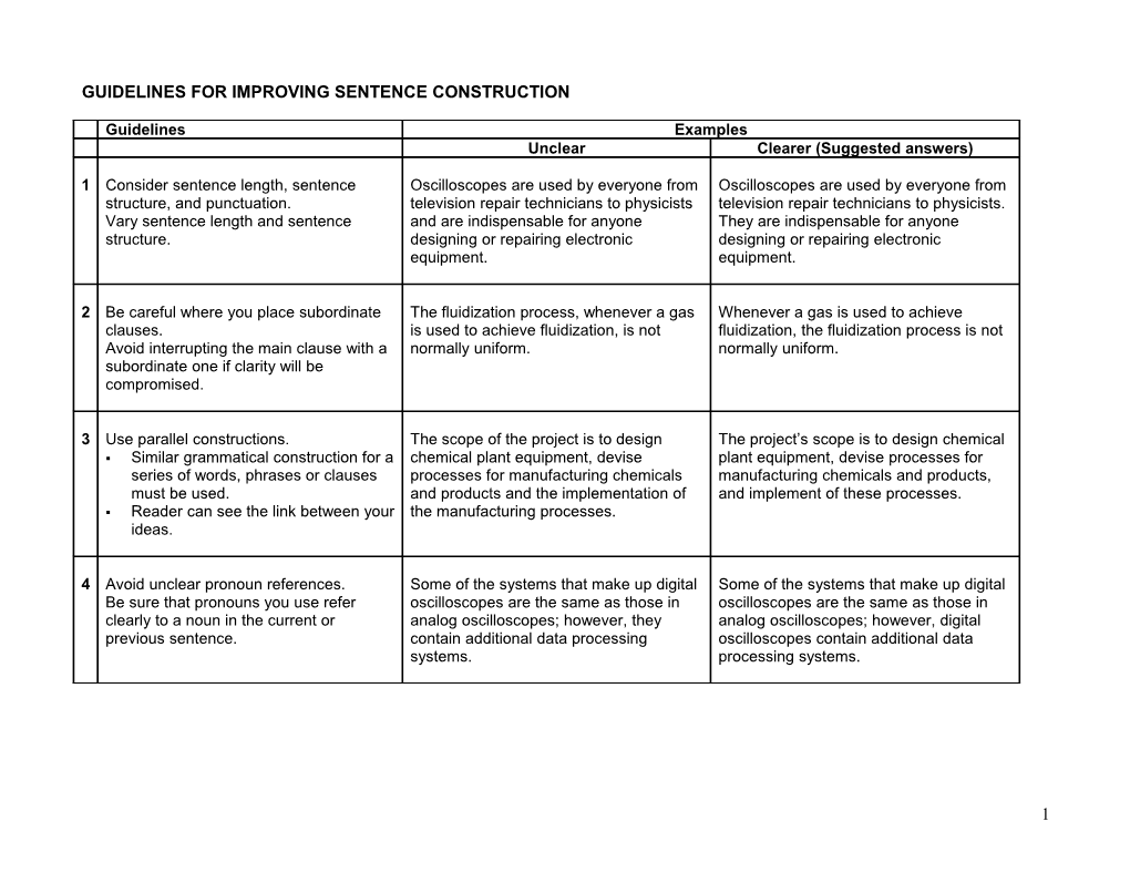 Clarity in Sentence Construction