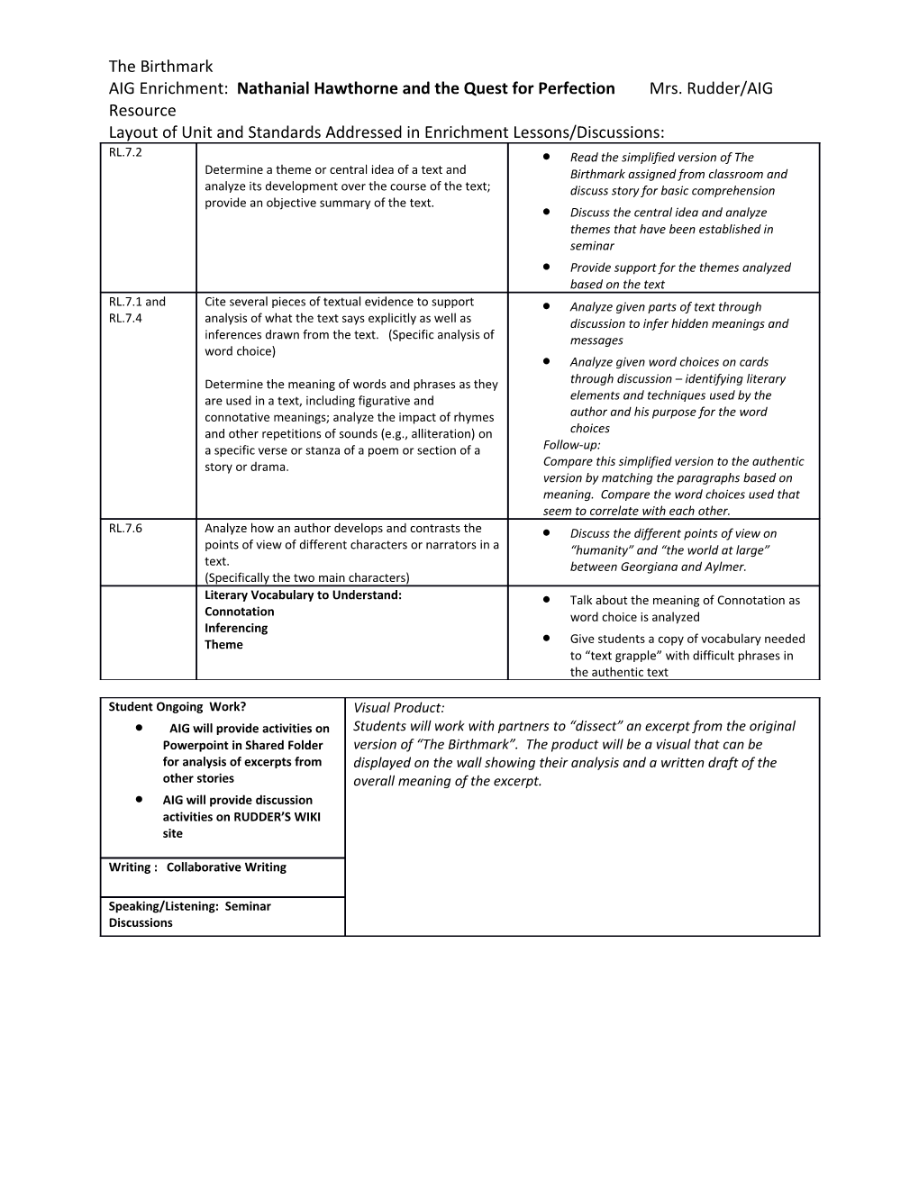 Layout of Unit and Standards Addressed in Enrichment Lessons/Discussions