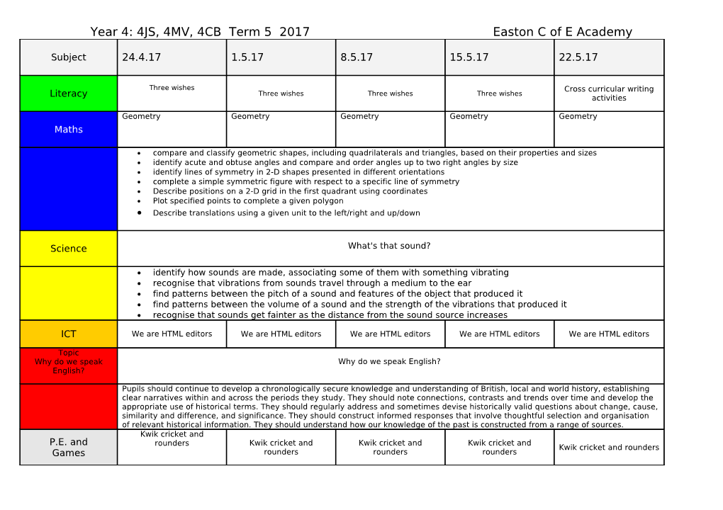 Termly Planning Matrix (Elements) Term