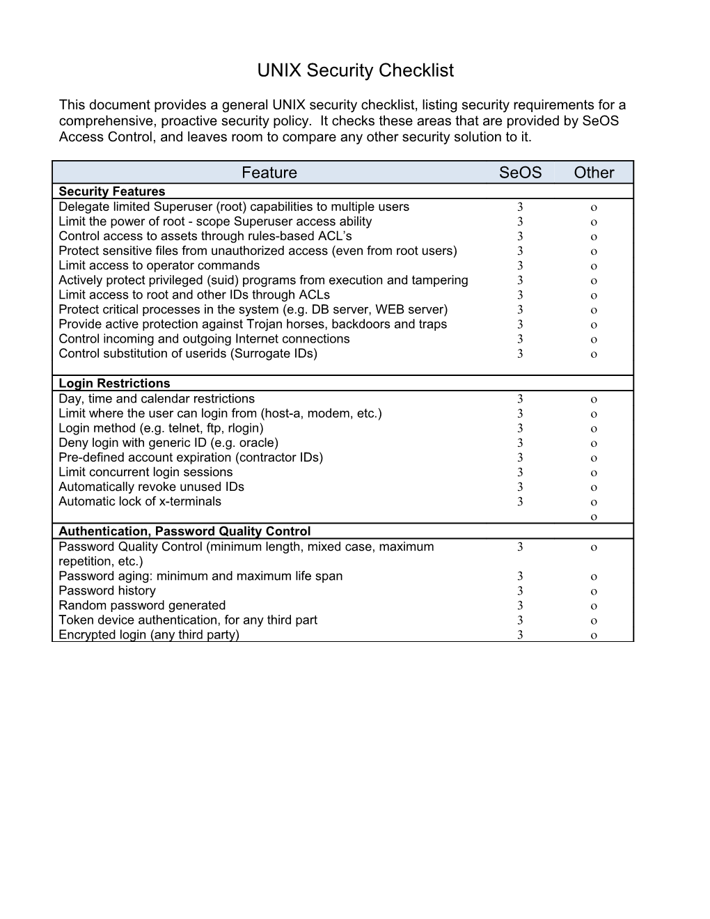 UNIX Security Checklist