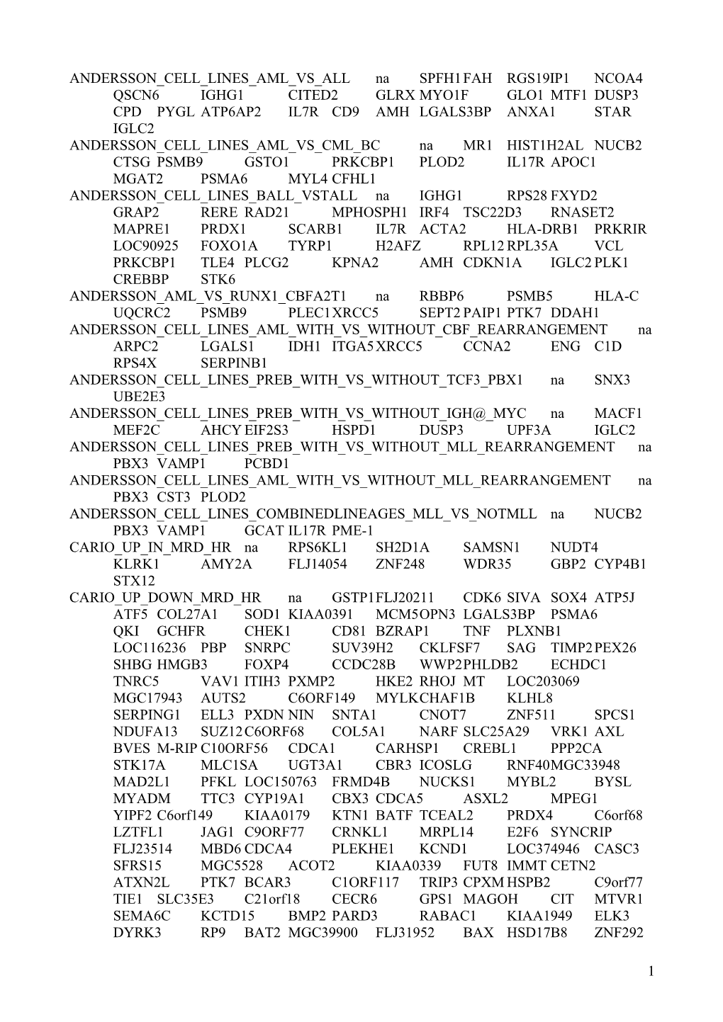 ANDERSSON CELL LINES AML VS ALL Na SPFH1 FAH RGS19IP1 NCOA4 QSCN6 IGHG1 CITED2 GLRX MYO1F