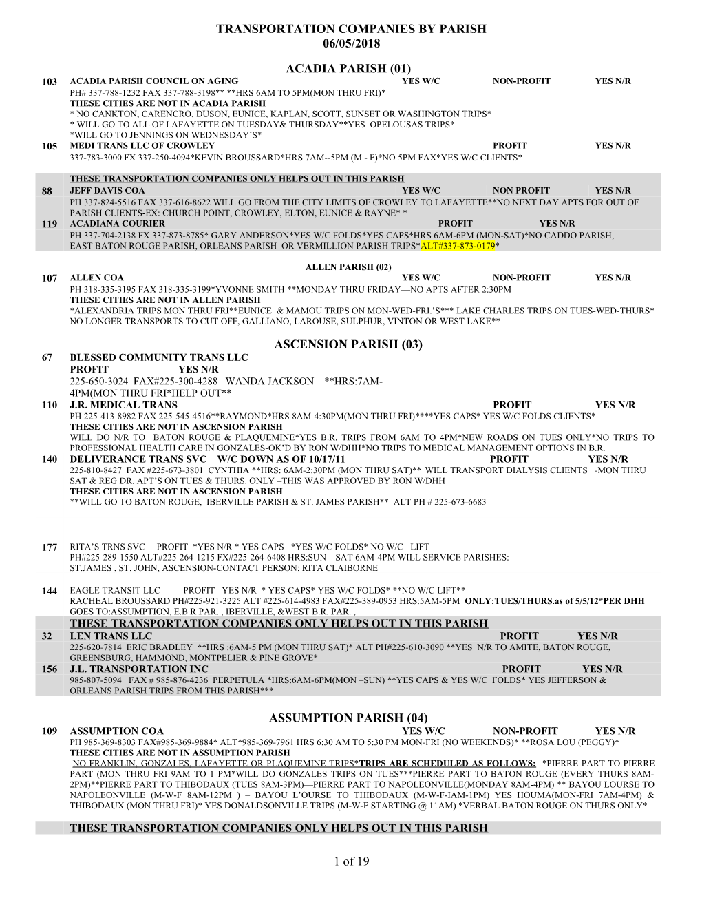 Transporation Companies by Parish
