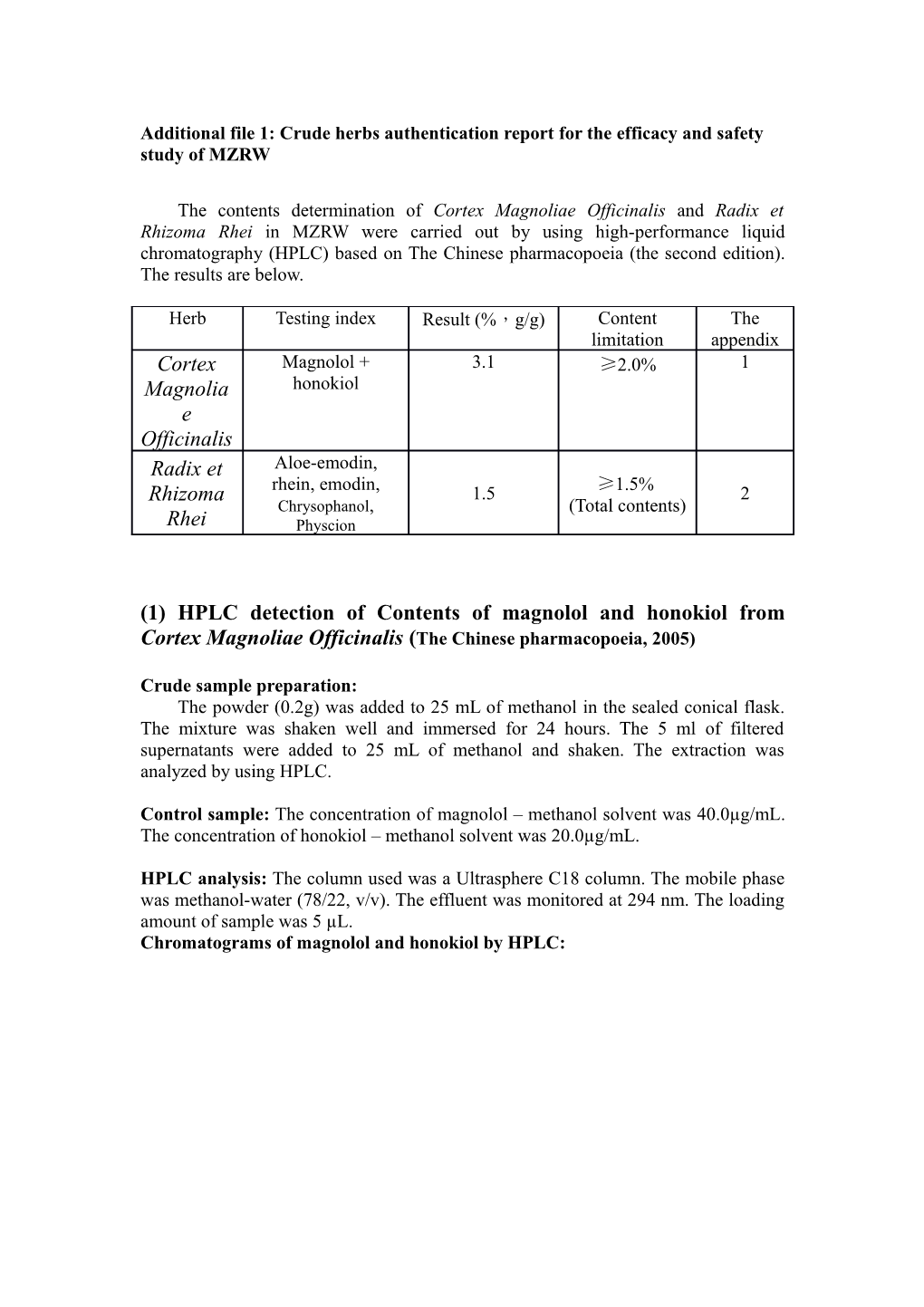 Crude Herb Authentication Report for the Efficacy and Safety Study from Hong Kong Baptist