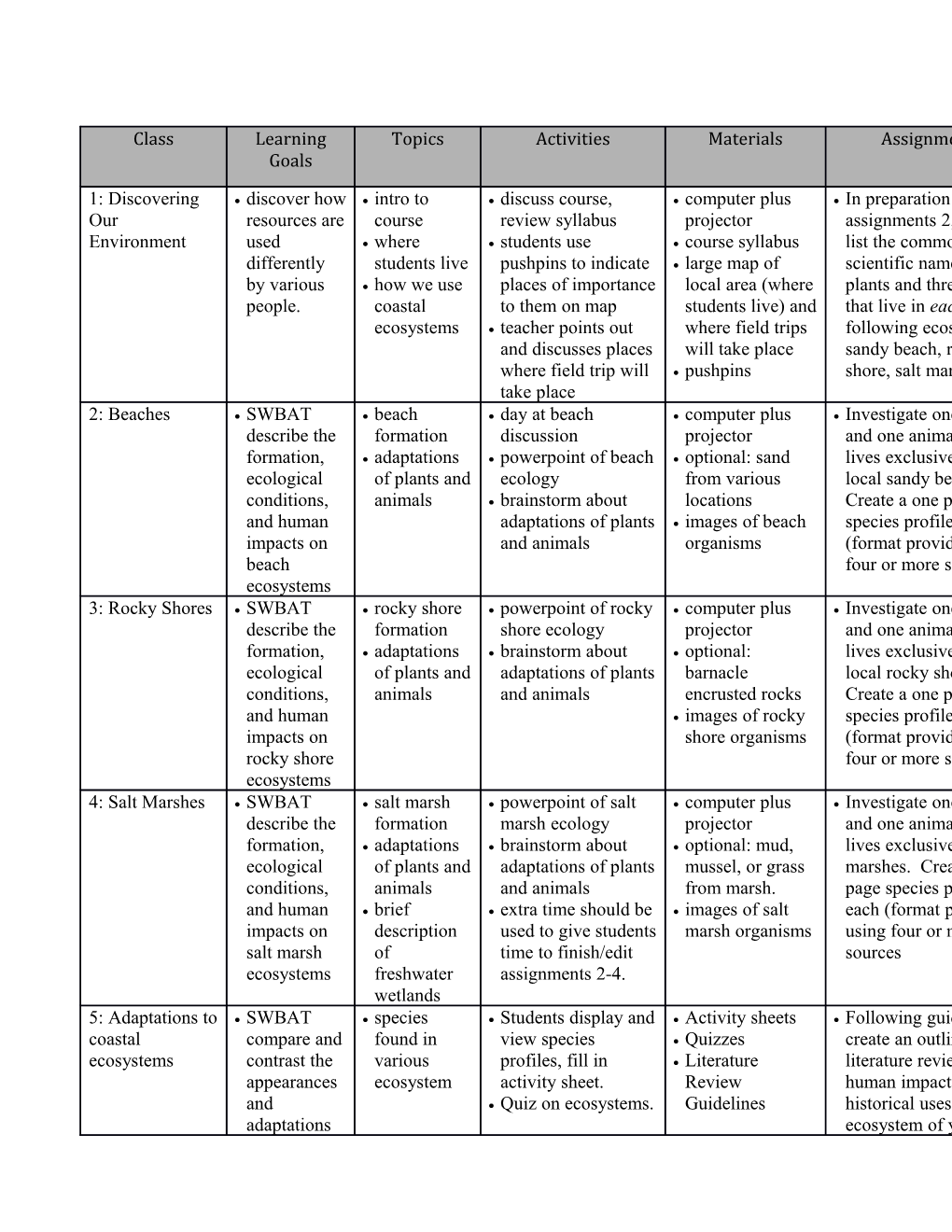 Discover How Resources Are Used Differently by Various People